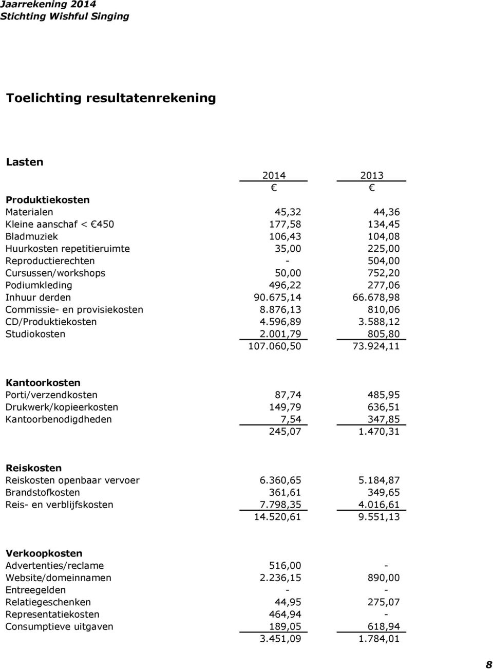 588,12 Studiokosten 2.001,79 805,80 107.060,50 73.924,11 Kantoorkosten Porti/verzendkosten 87,74 485,95 Drukwerk/kopieerkosten 149,79 636,51 Kantoorbenodigdheden 7,54 347,85 245,07 1.