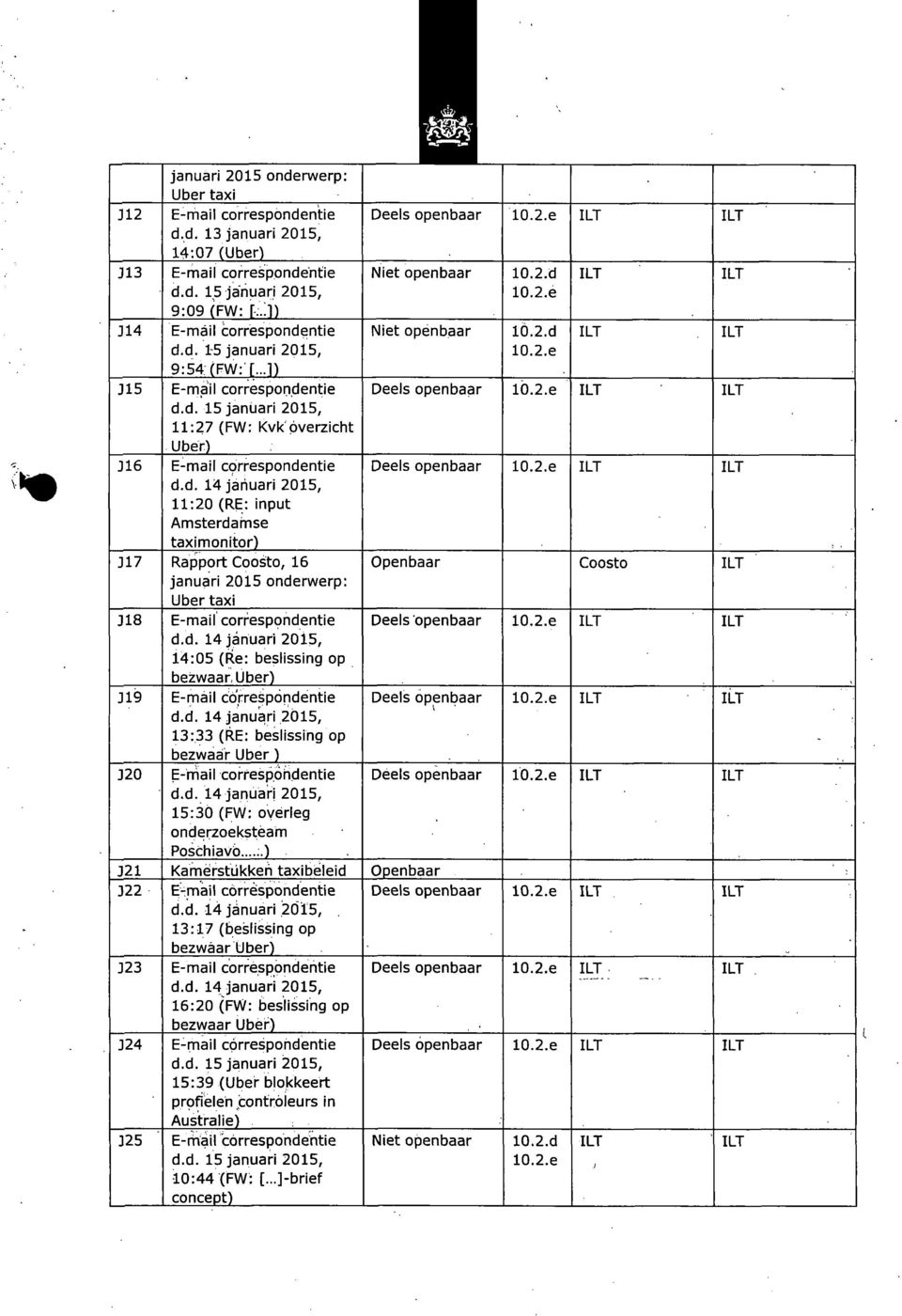 d.14januari 2015, 14:05 (Re: beslissing op bezwaarober) Oeeis openbaar 10.2.e ILT ILT Niet openbaar Niet openbaar 10.2.d 10.2.e 10.2.d 10.2.e ILT ILT ILT ILT Oeeis openbaar 10.2.e ILT ILT Oeeis openbaar 10.