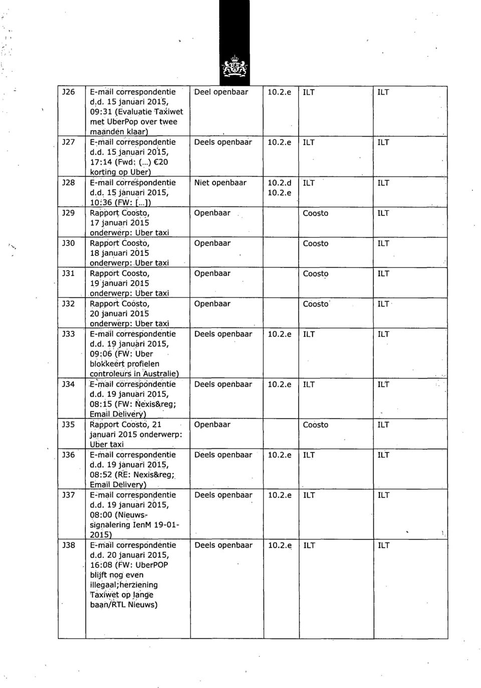 ..l) 329 Rapport Coosto, 17januari2015 onderwerp: Ober taxi 330 Rapport Coosto, 18 januari 2015 onderwerp:obertaxi 331 Rapport Coosto, 19 januari 2015 onderwerp: Ober taxi 332 Rapport Coosto, 20