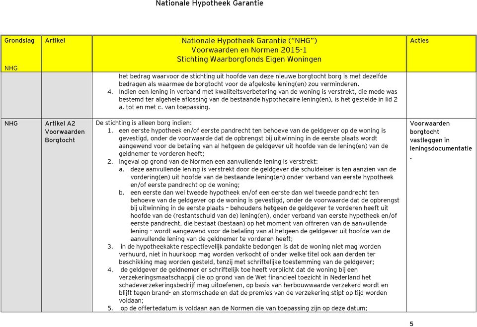 Indien een lening in verband met kwaliteitsverbetering van de woning is verstrekt, die mede was bestemd ter algehele aflossing van de bestaande hypothecaire lening(en), is het gestelde in lid 2 a.