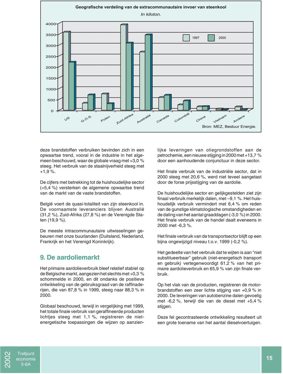 België voert de quasi-totaliteit van zijn steenkool in. De voornaamste leveranciers blijven Australië (31,2 %), Zuid-Afrika (27,8 %) en de Verenigde Staten (19,9 %).