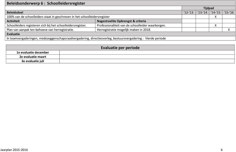 Professionaliteit van de schoolleider waarborgen. Plan van aanpak ten behoeve van herregistratie.