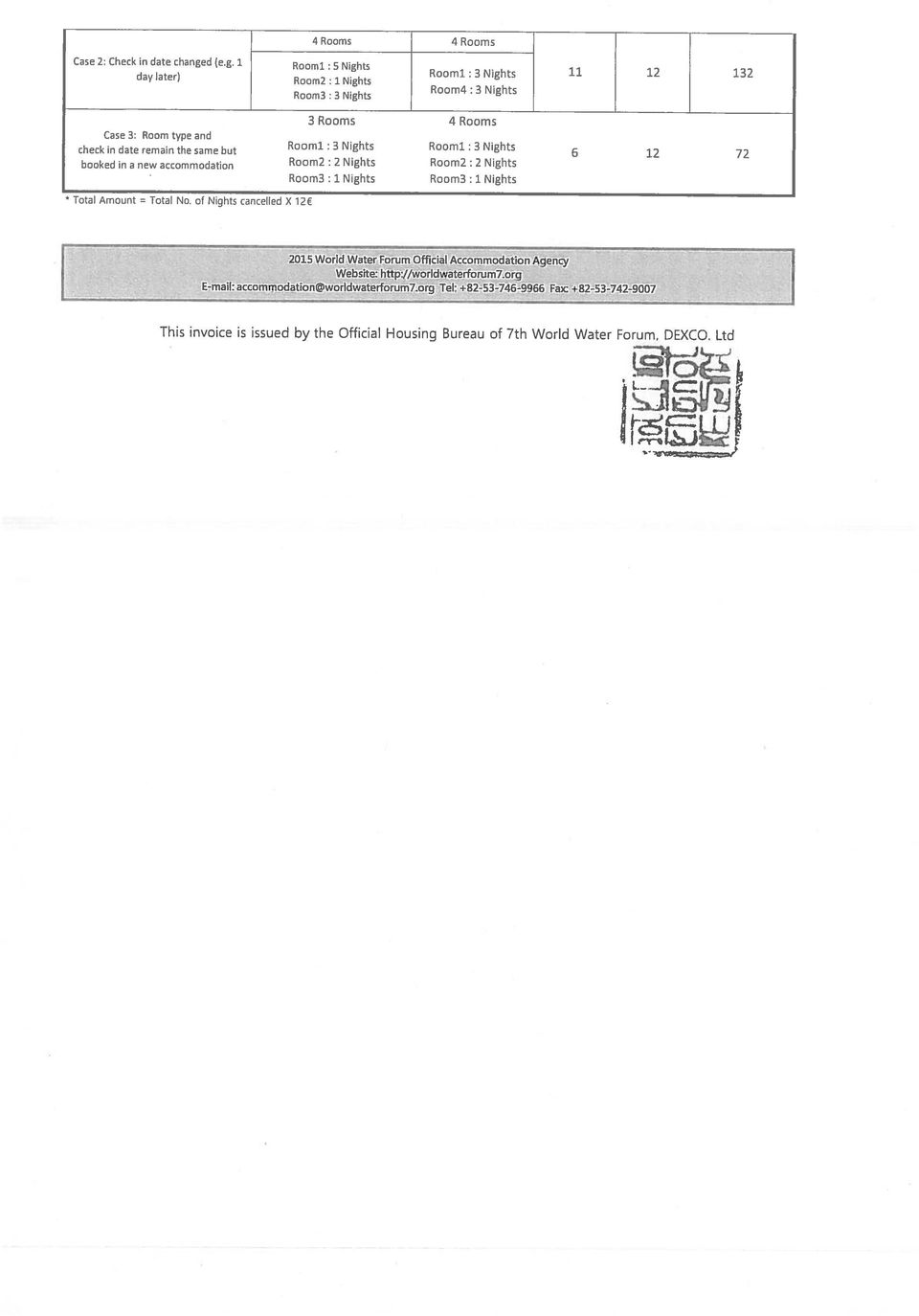 : 1 Nights Room3 : 1 Nights Total Amount = Total No of Nights cancelled X 12 6 12 72 2015 World Water Forum Official Accommodation Agency http://worldwaterforum7org