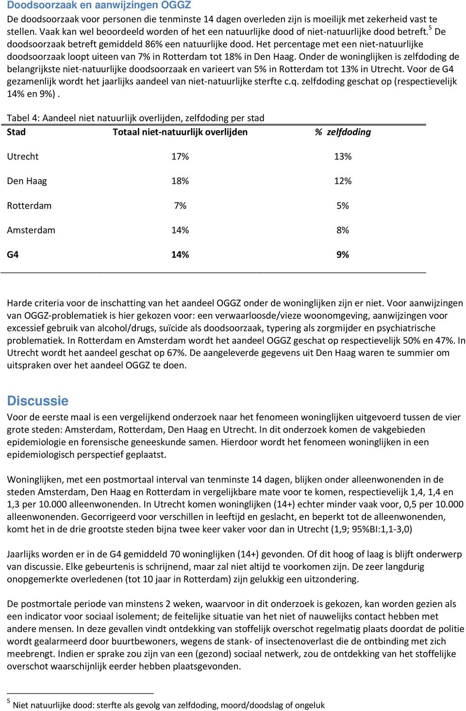 He percenage me een nie-nauurlijke doodsoorzaak loop uieen van 7% in Roerdam o 18% in Den Haag.