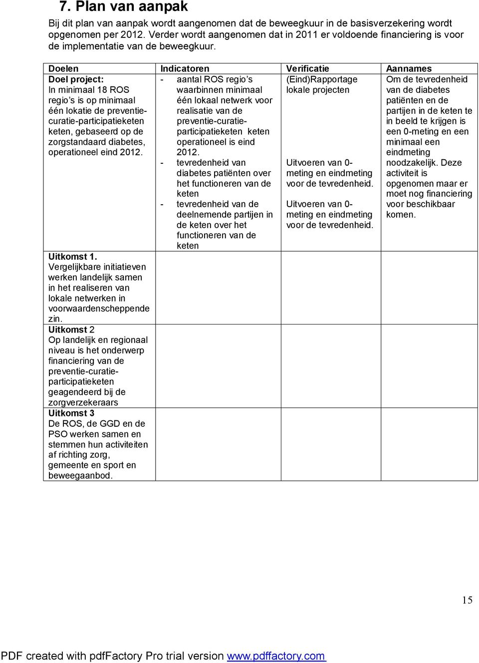 Doelen Indicatoren Verificatie Aannames Doel project: In minimaal 18 ROS regio s is op minimaal één lokatie de preventiecuratie-participatieketen keten, gebaseerd op de zorgstandaard diabetes,