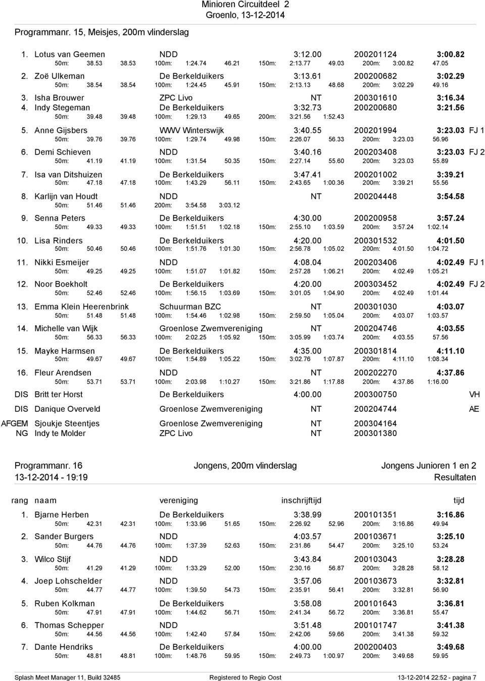 Indy Stegeman De Berkelduikers 3:32.73 200200680 3:21.56 50m: 39.48 39.48 100m: 1:29.13 49.65 200m: 3:21.56 1:52.43 5. Anne Gijsbers WWV Winterswijk 3:40.55 200201994 3:23.03 FJ 1 50m: 39.76 39.