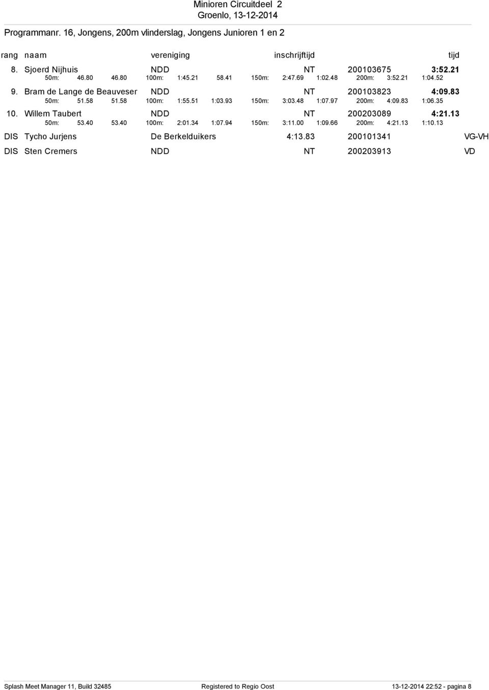 83 1:06.35 10. Willem Taubert NDD NT 200203089 4:21.13 50m: 53.40 53.40 100m: 2:01.34 1:07.94 150m: 3:11.00 1:09.66 200m: 4:21.13 1:10.