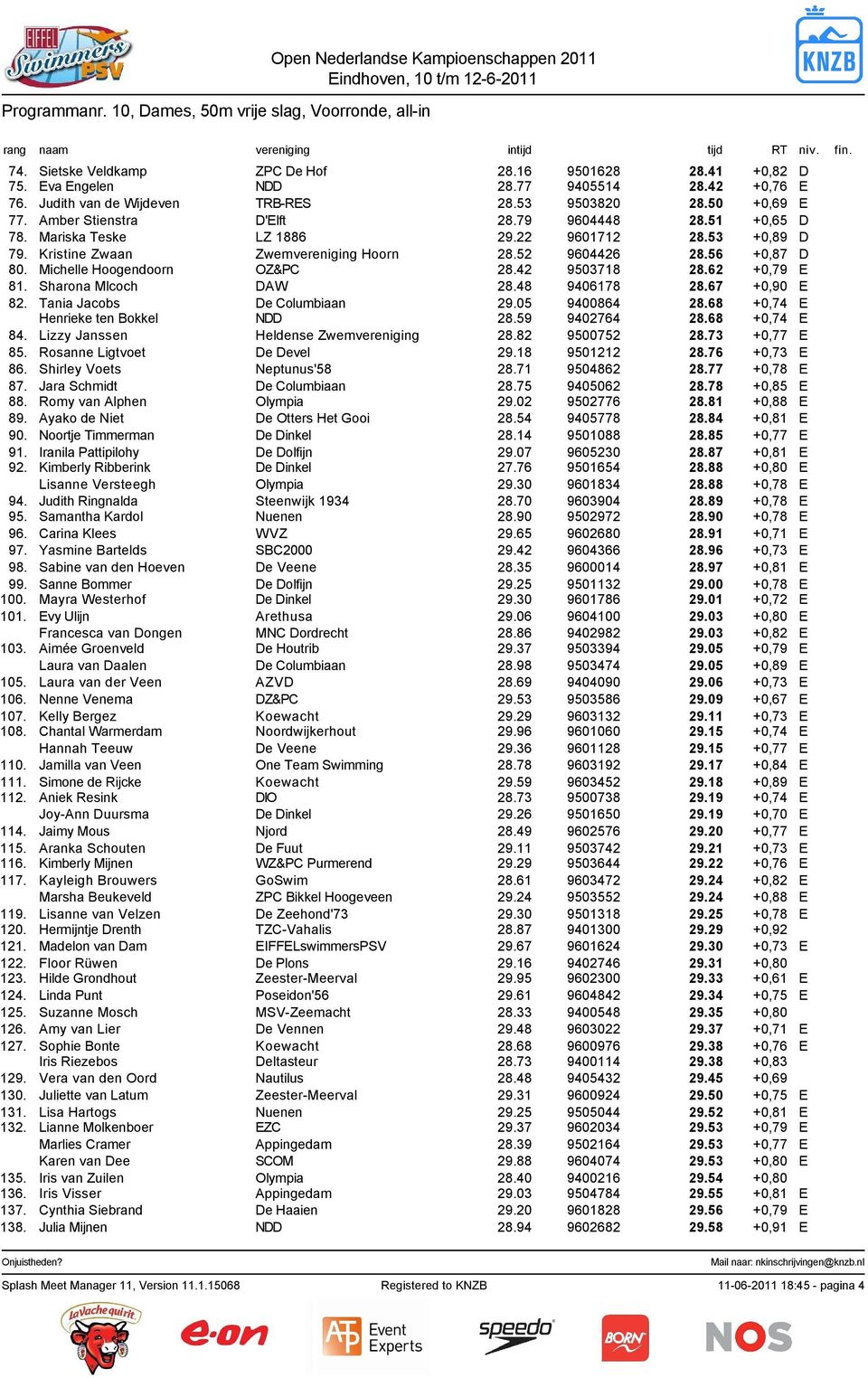 Michelle Hoogendoorn OZ&PC 28.42 9503718 28.62 +0,79 E 81. Sharona Mlcoch DAW 28.48 9406178 28.67 +0,90 E 82. Tania Jacobs De Columbiaan 29.05 9400864 28.68 +0,74 E Henrieke ten Bokkel NDD 28.