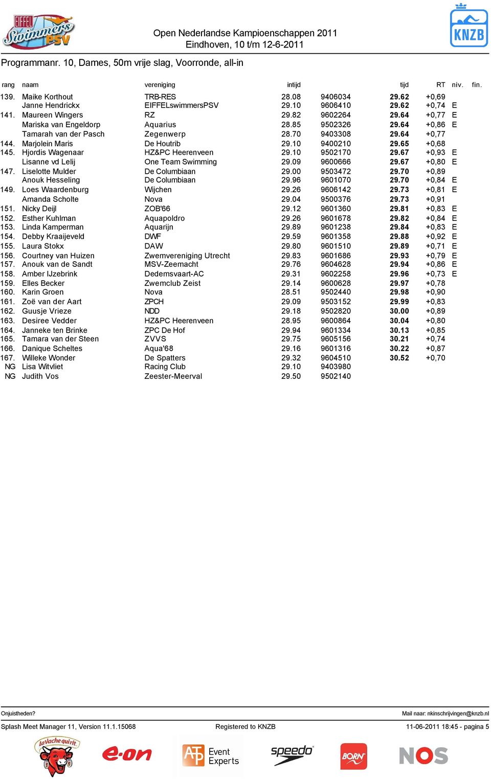 Hjordis Wagenaar HZ&PC Heerenveen 29.10 9502170 29.67 +0,93 E Lisanne vd Lelij One Team Swimming 29.09 9600666 29.67 +0,80 E 147. Liselotte Mulder De Columbiaan 29.00 9503472 29.