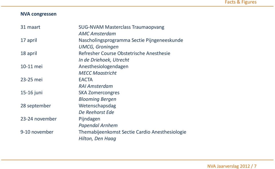 Anesthesiologendagen MECC Maastricht 23-25 mei EACTA RAI Amsterdam 15-16 juni SKA Zomercongres Blooming Bergen 28 september