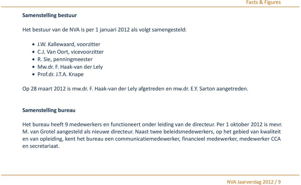 Samenstelling bureau Het bureau heeft 9 medewerkers en functioneert onder leiding van de directeur. Per 1 oktober 2012 is mevr. M. van Grotel aangesteld als nieuwe directeur.