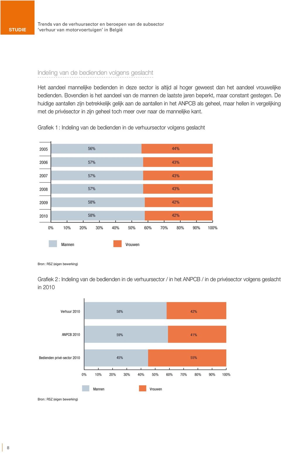 De huidige aantallen zijn betrekkelijk gelijk aan de aantallen in het ANPCB als geheel, maar hellen in vergelijking met de privésector in zijn geheel toch meer over naar de mannelijke kant.