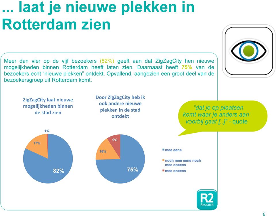 Opvallend, aangezien een groot deel van de bezoekersgroep uit Rotterdam komt.!"#!$#%"&'()$$&(*"+,-+(.