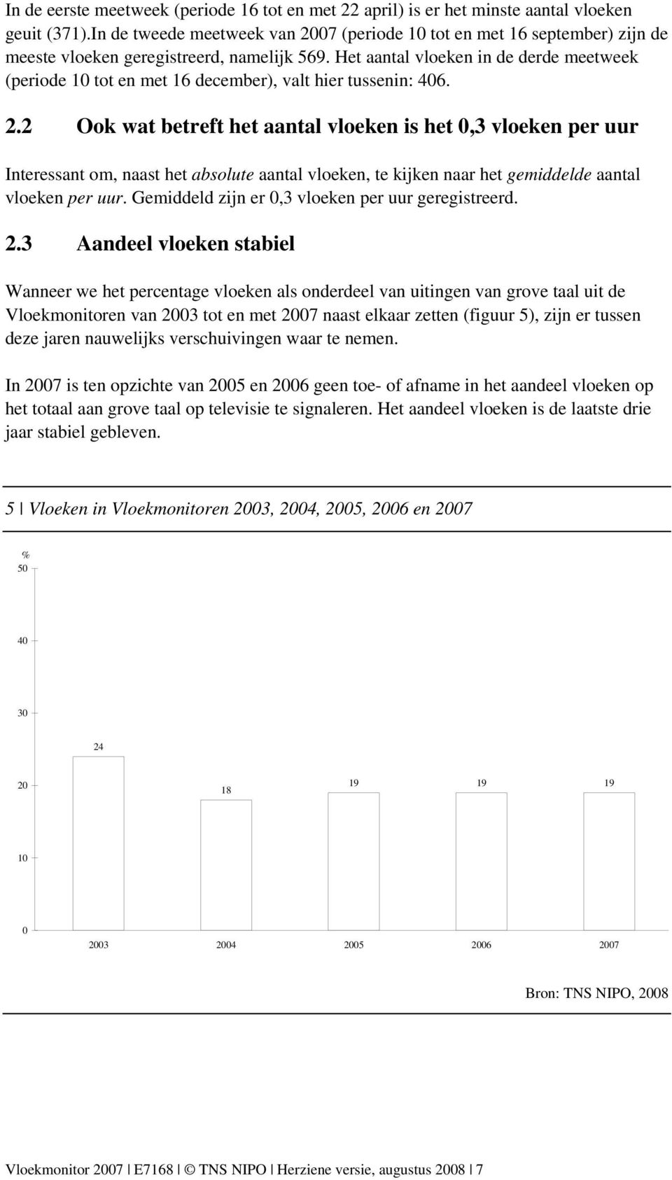 Het aantal vloeken in de derde meetweek (periode 10 tot en met 16 december), valt hier tussenin: 406. 2.