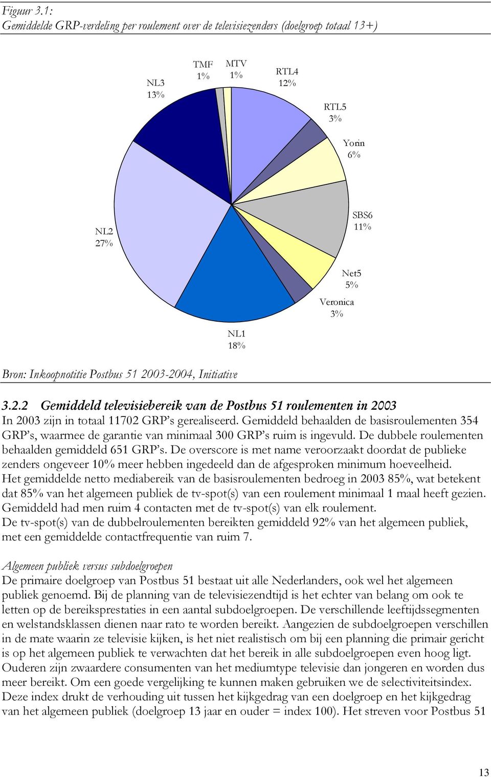 Postbus 51 2003-2004, Initiative NL1 18% 3.2.2 Gemiddeld televisiebereik van de Postbus 51 roulementen in 2003 In 2003 zijn in totaal 11702 GRP s gerealiseerd.