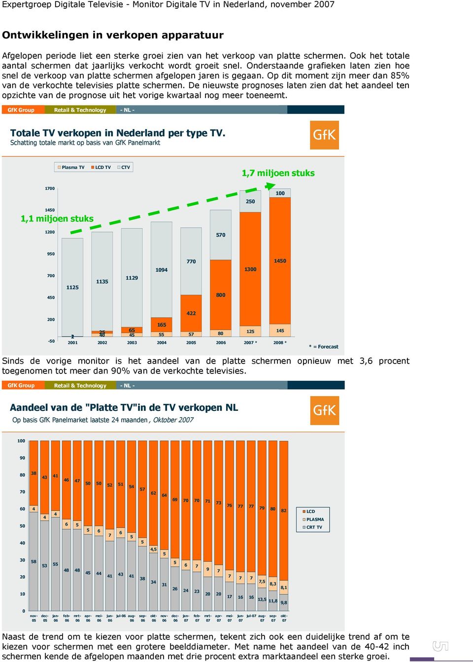 Op dit moment zijn meer dan 85% van de verkochte televisies platte schermen. De nieuwste prognoses laten zien dat het aandeel ten opzichte van de prognose uit het vorige kwartaal nog meer toeneemt.