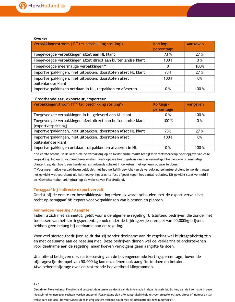 buitenlandse klant Importverpakkingen ontdaan in NL, uitpakken en afvoeren 0 % 100 % Groothandelaar, exporteur, importeur Verpakkingenstroom (1 ste ter beschikking stelling*) Kortingspercentage