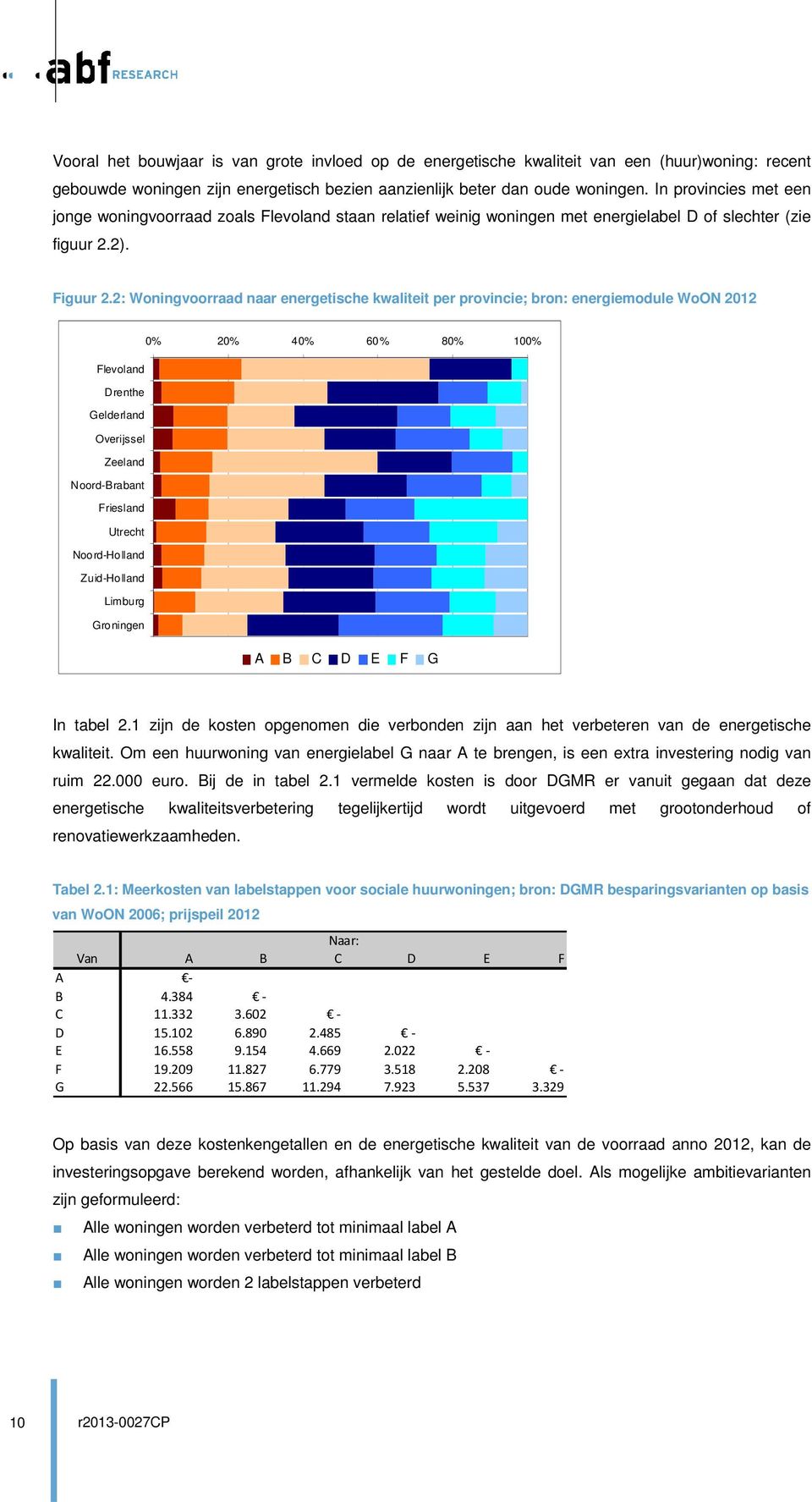 2: Woningvoorraad naar energetische kwaliteit per provincie; bron: energiemodule WoON 2012 0% 20% 40% 60% 80% 100% Flevoland Drenthe Gelderland Overijssel Zeeland Noord-Brabant Friesland Utrecht