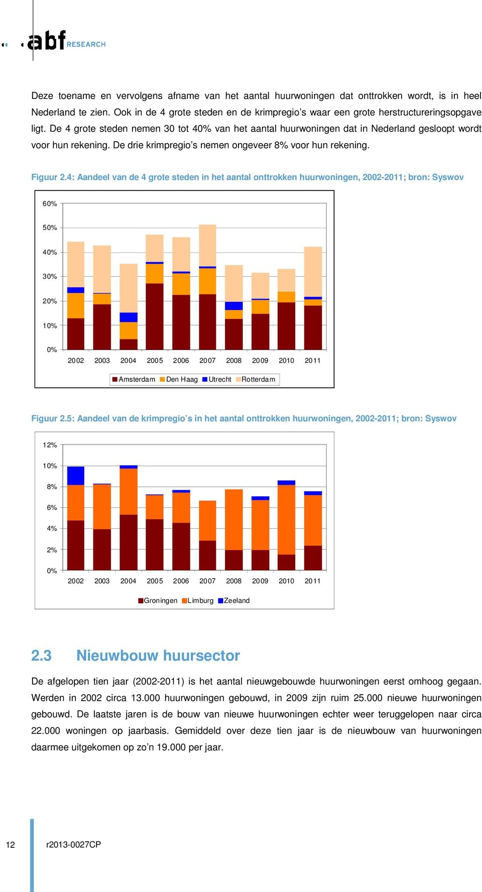 De 4 grote steden nemen 30 tot 40% van het aantal huurwoningen dat in Nederland gesloopt wordt voor hun rekening. De drie krimpregio s nemen ongeveer 8% voor hun rekening. Figuur 2.