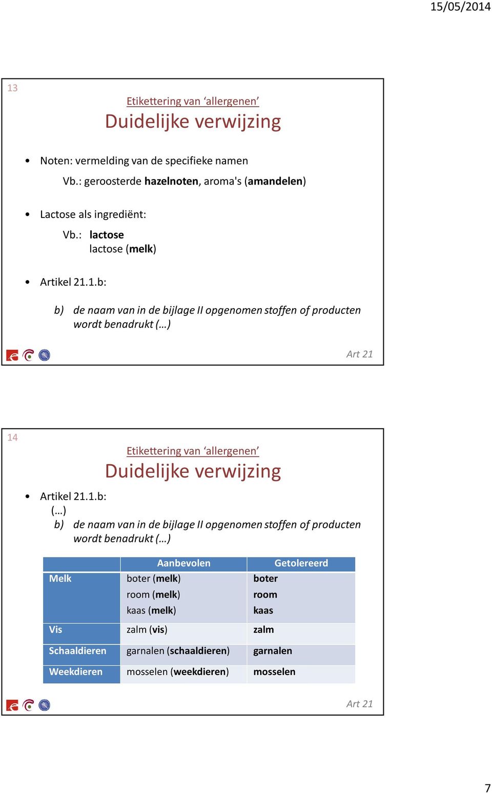 1.b: b) de naam van in de bijlage II opgenomen stoffen of producten wordt benadrukt ( ) Art 21 14 Duidelijke verwijzing Artikel 21.1.b: ( ) b) de