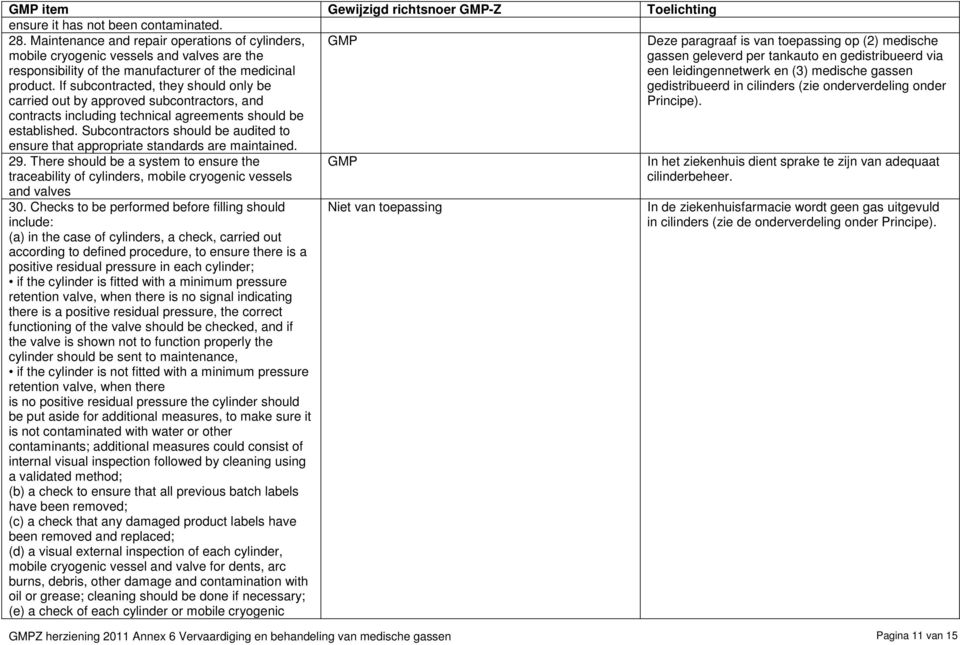 Subcontractors should be audited to ensure that appropriate standards are maintained. 29. There should be a system to ensure the traceability of cylinders, mobile cryogenic vessels and valves 30.