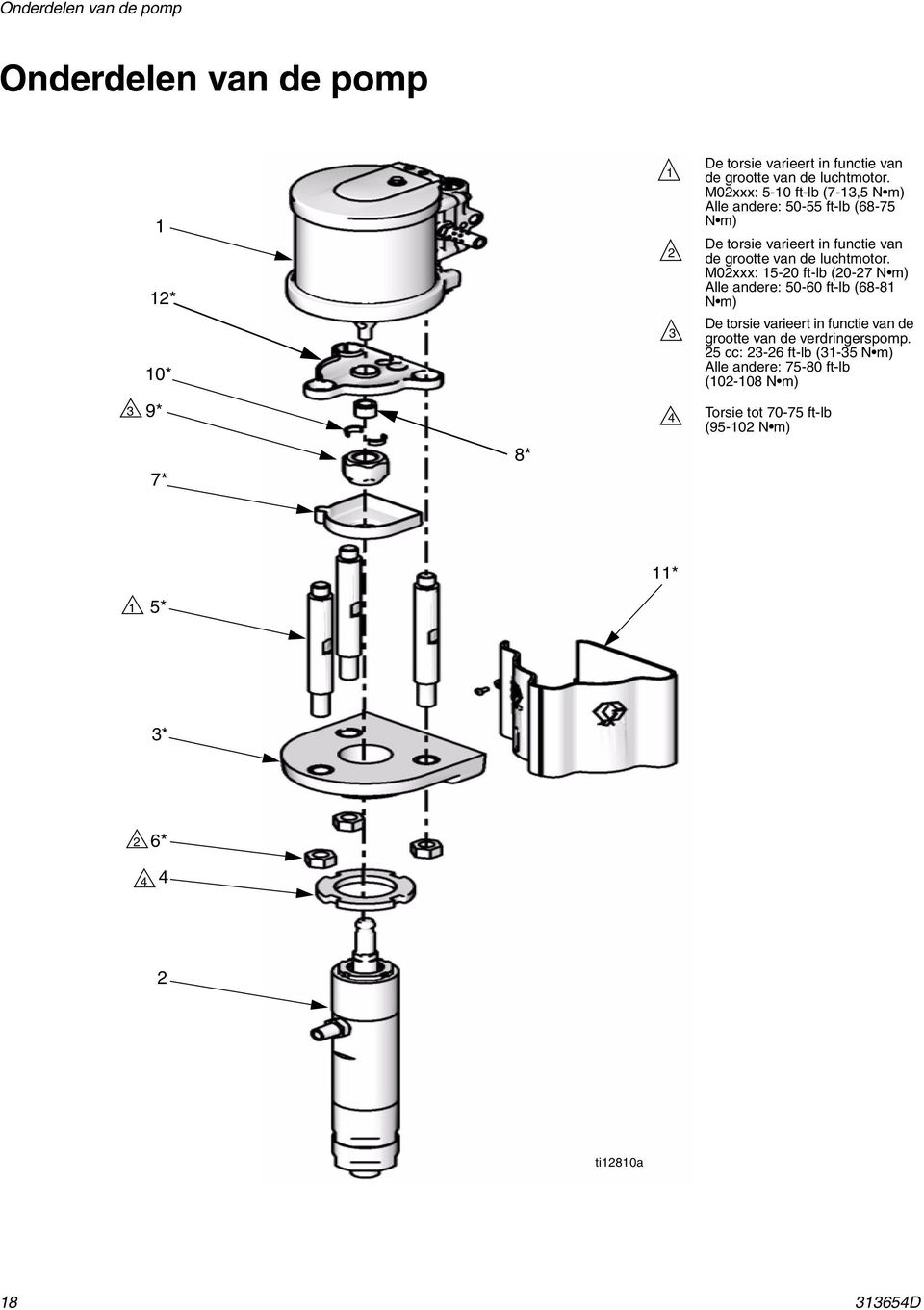 M2xxx: 15-2 ft-lb (2-27 N m) lle andere: 5-6 ft-lb (68-81 N m) De torsie varieert in functie van de grootte van de verdringerspomp.