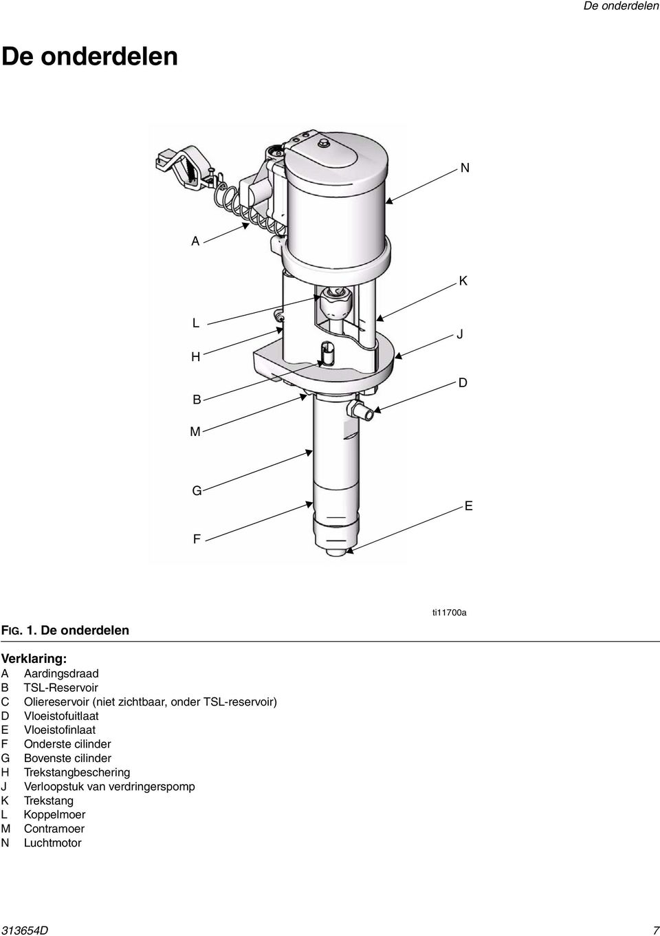 zichtbaar, onder TSL-reservoir) D Vloeistofuitlaat E Vloeistofinlaat F Onderste cilinder