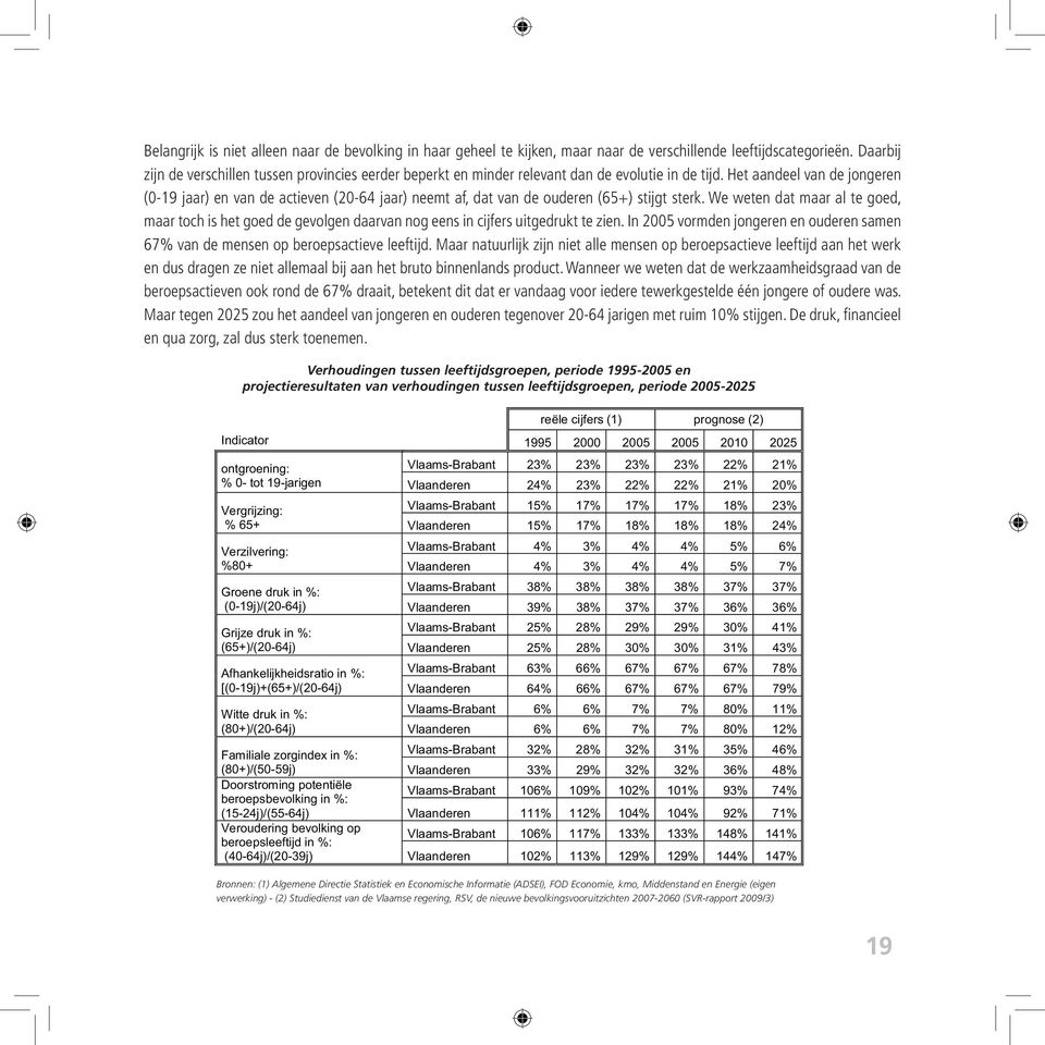 Het aandeel van de jongeren (0-19 jaar) en van de actieven (20-64 jaar) neemt af, dat van de ouderen (65+) stijgt sterk.