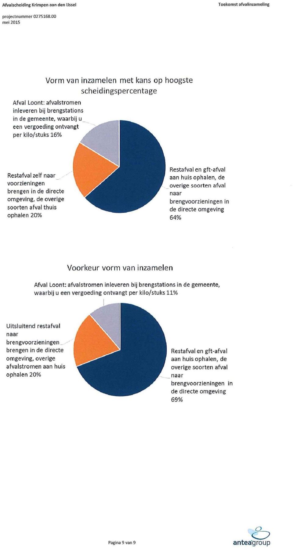 naar brengvoorzīenīngen in de directe omgeving 6496 Voorkeur vorm van inzamelen Afval Loont: afvalstromen inleveren bij brengstations ín de gemeente, waarbij u een vergoeding ontvangt per kilo/stuks