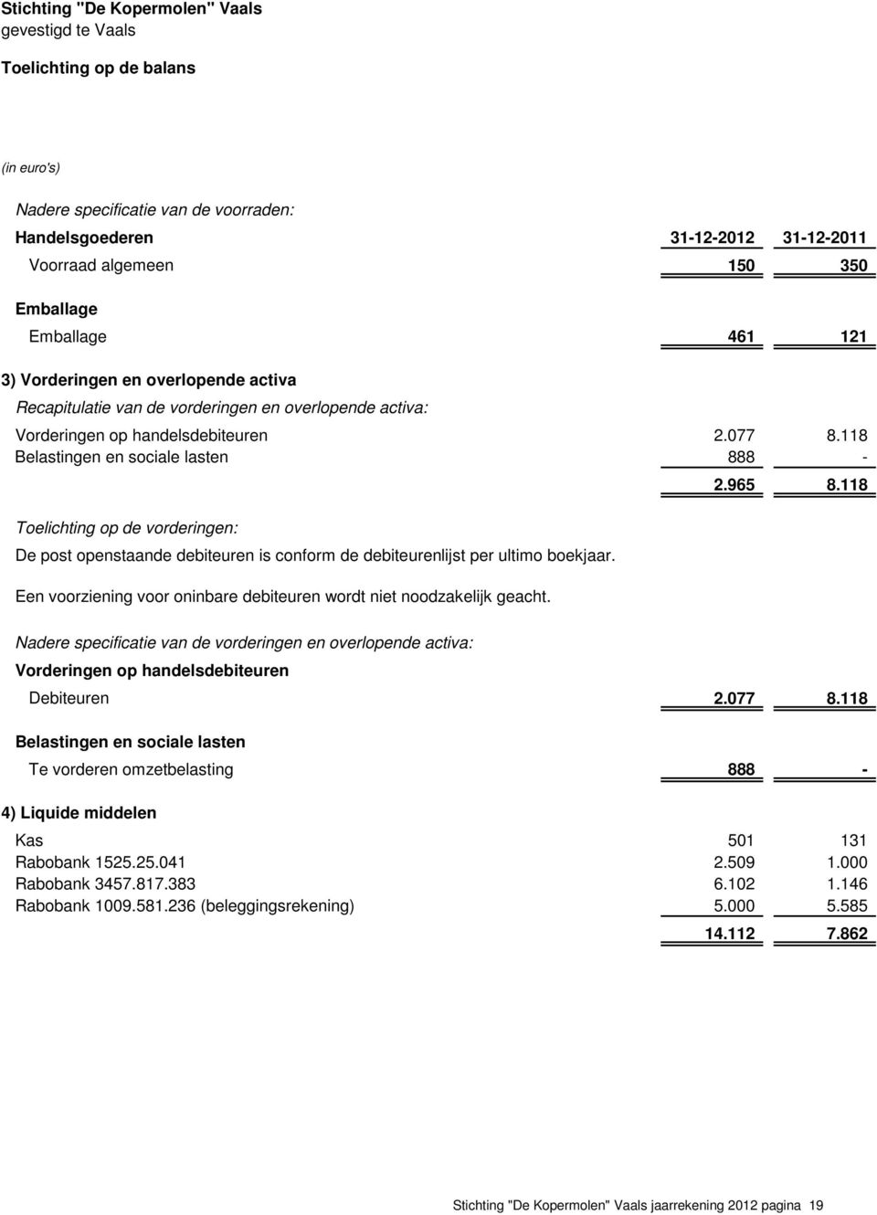 118 Belastingen en sociale lasten 888-888 - Toelichting op de vorderingen: De post openstaande debiteuren is conform de debiteurenlijst per ultimo boekjaar.