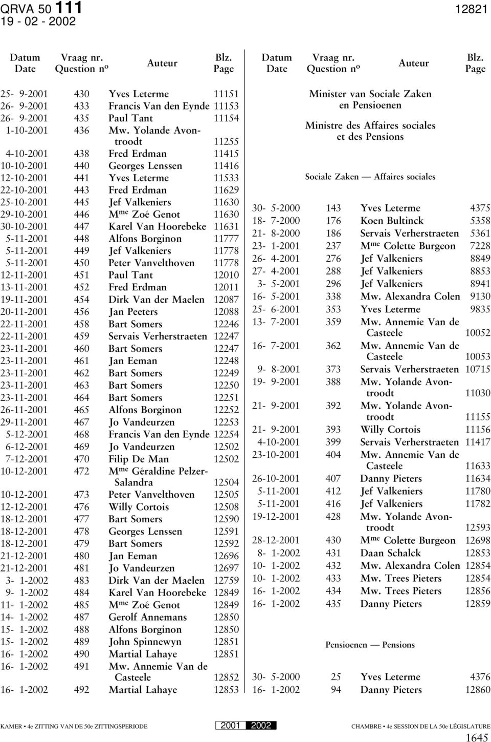 Auteur Auteur Date Question n o Page Date Question n o Page 25-9-2001 430 Yves Leterme 11151 26-9-2001 433 Francis Van den Eynde 11153 26-9-2001 435 Paul Tant 11154 1-10-2001 436 Mw.