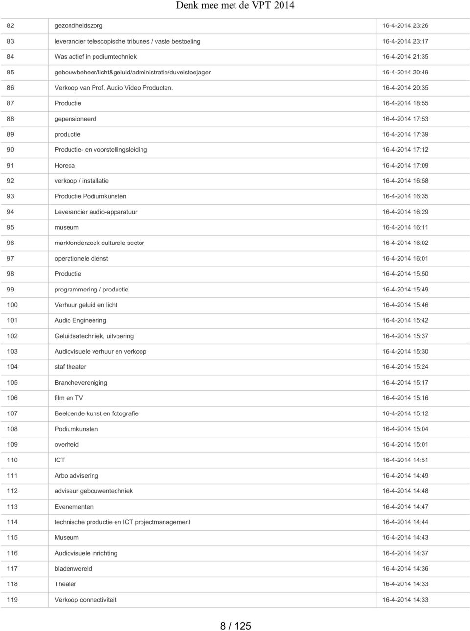 16-4-2014 20:35 87 Productie 16-4-2014 18:55 88 gepensioneerd 16-4-2014 17:53 89 productie 16-4-2014 17:39 90 Productie- en voorstellingsleiding 16-4-2014 17:12 91 Horeca 16-4-2014 17:09 92 verkoop /