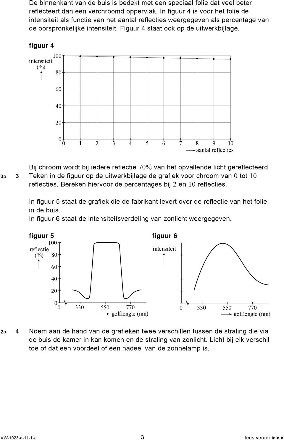 figuur 4 00 intensiteit (%) 80 60 40 20 0 0 2 3 4 5 6 7 8 9 0 aantal reflecties Bij chroom wordt bij iedere reflectie 70% van het opvallende licht gereflecteerd.