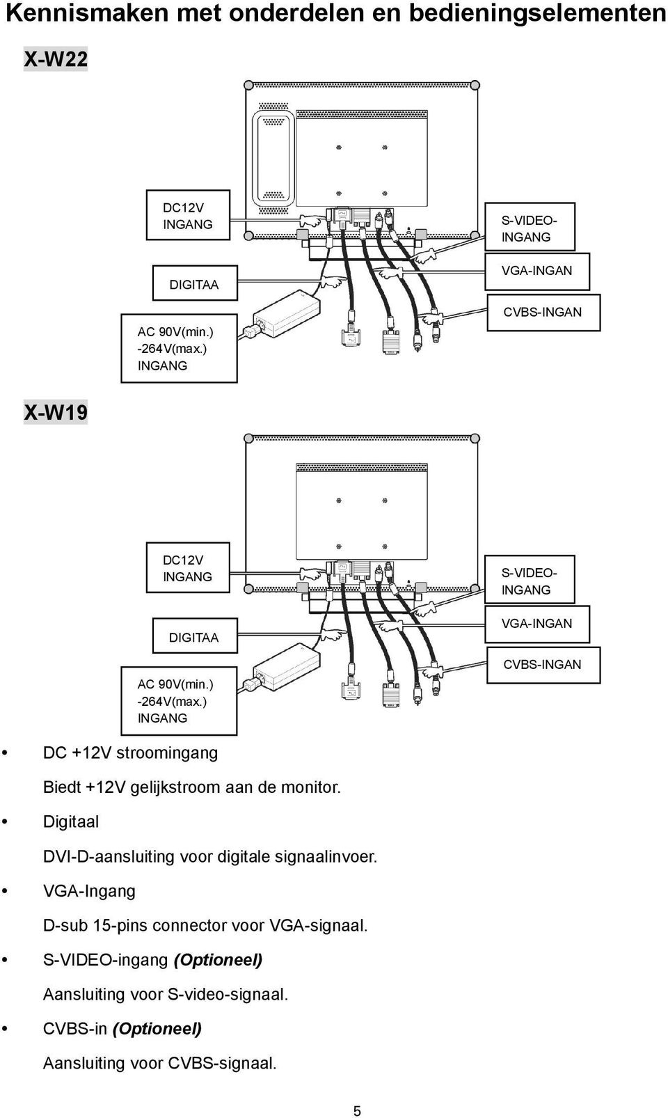 ) INGANG S-VIDEO- INGANG VGA-INGAN CVBS-INGAN DC +12V stroomingang Biedt +12V gelijkstroom aan de monitor.