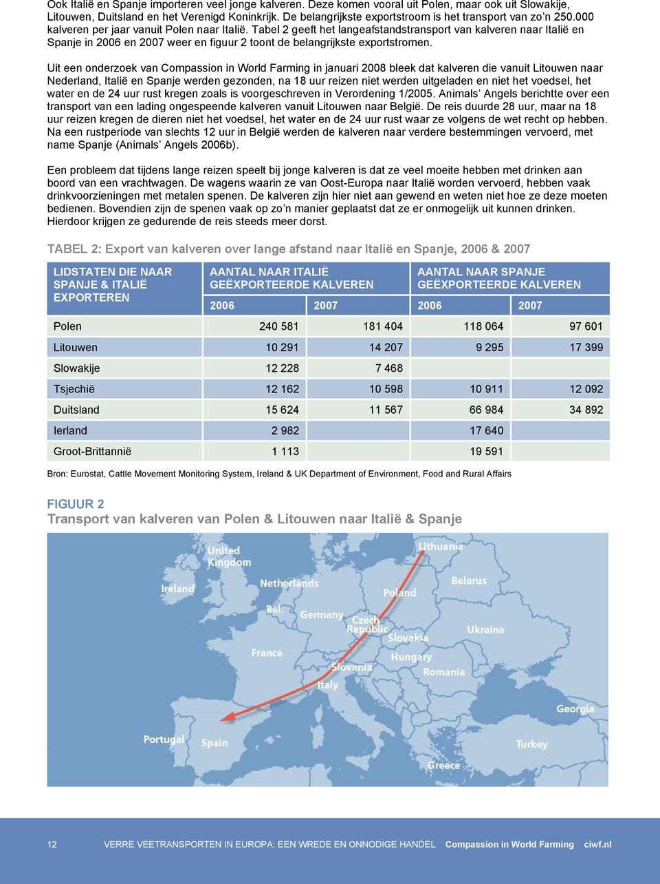 Tabel 2 geeft het langeafstandstransport van kalveren naar Italië en Spanje in 2006 en 2007 weer en figuur 2 toont de belangrijkste exportstromen.