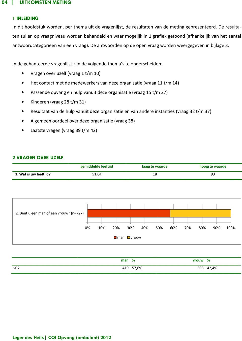 De antwoorden op de open vraag worden weergegeven in bijlage 3.