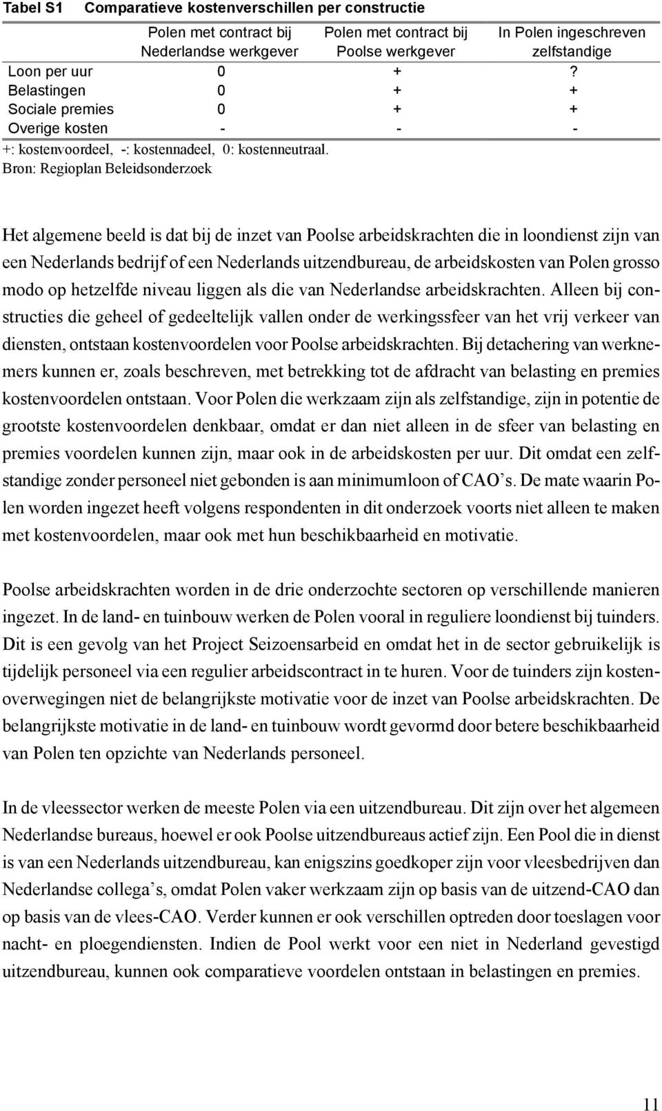 Bron: Regioplan Beleidsonderzoek Het algemene beeld is dat bij de inzet van Poolse arbeidskrachten die in loondienst zijn van een Nederlands bedrijf of een Nederlands uitzendbureau, de arbeidskosten