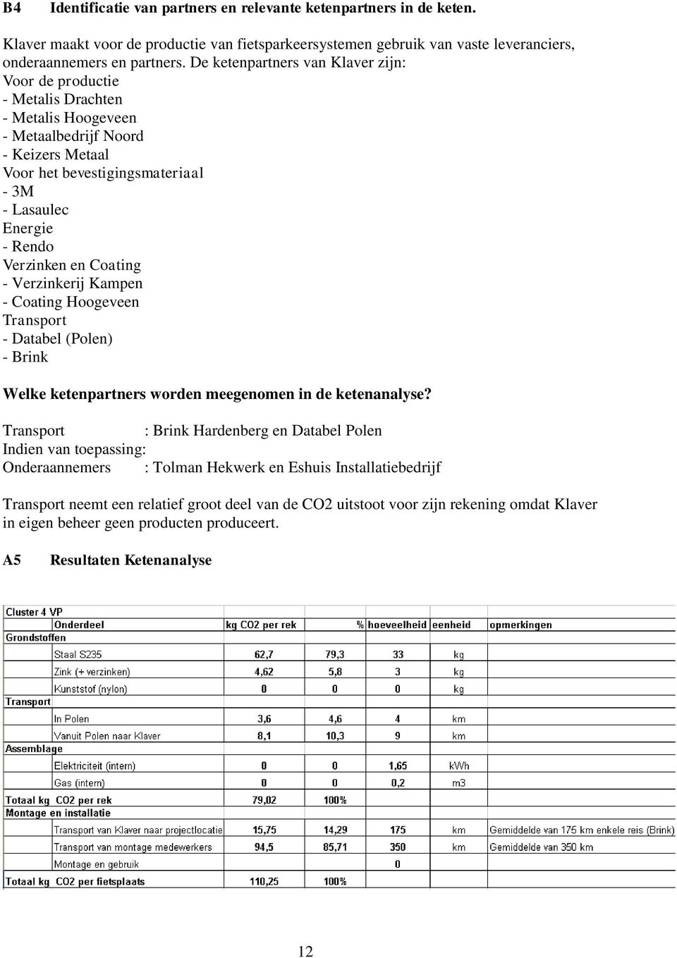 Verzinken en Coating - Verzinkerij Kampen - Coating Hoogeveen Transport - Databel (Polen) - Brink Welke ketenpartners worden meegenomen in de ketenanalyse?