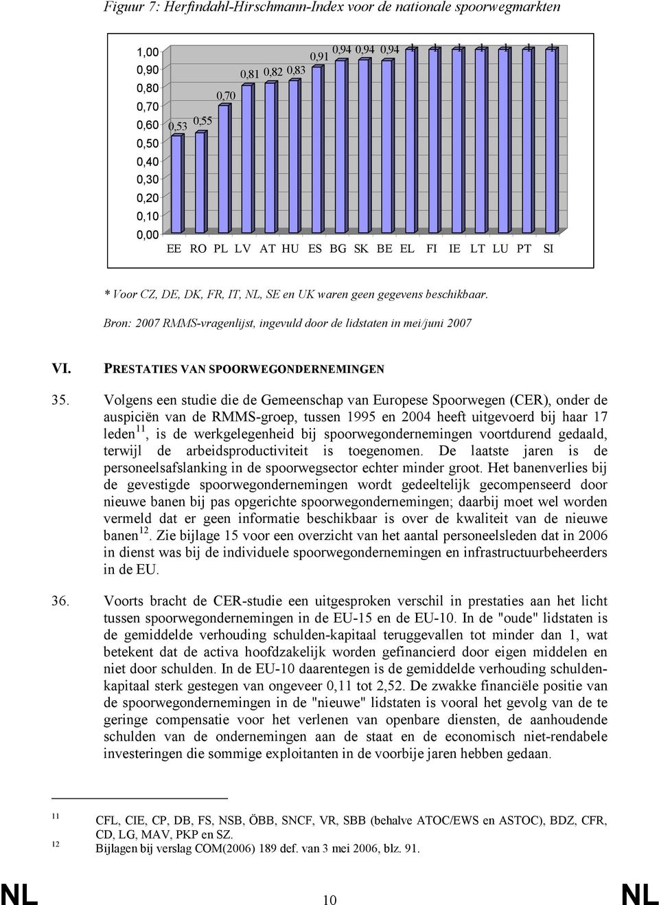 PRESTATIES VAN SPOORWEGONDERNEMINGEN 35.