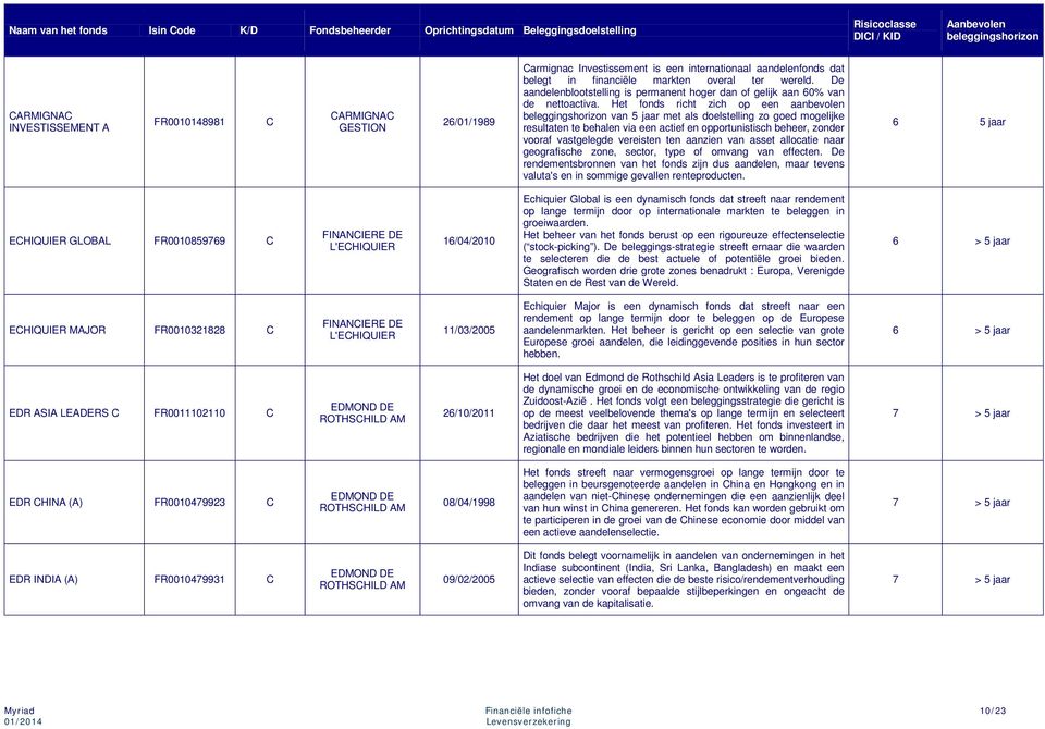 Het fonds richt zich op een aanbevolen van 5 jaar met als doelstelling zo goed mogelijke resultaten te behalen via een actief en opportunistisch beheer, zonder vooraf vastgelegde vereisten ten