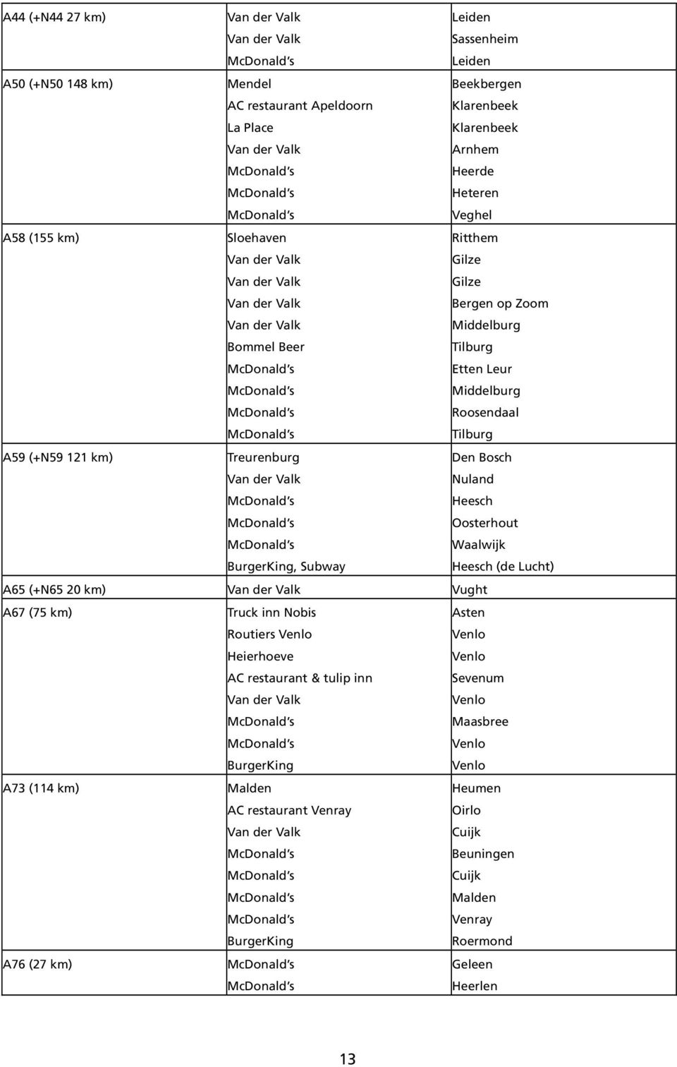Nuland Heesch Oosterhout Waalwijk Heesch (de Lucht) A65 (+N65 20 km) Vught A67 (75 km) Truck inn Nobis Routiers Venlo Heierhoeve AC restaurant & tulip inn BurgerKing Asten Venlo