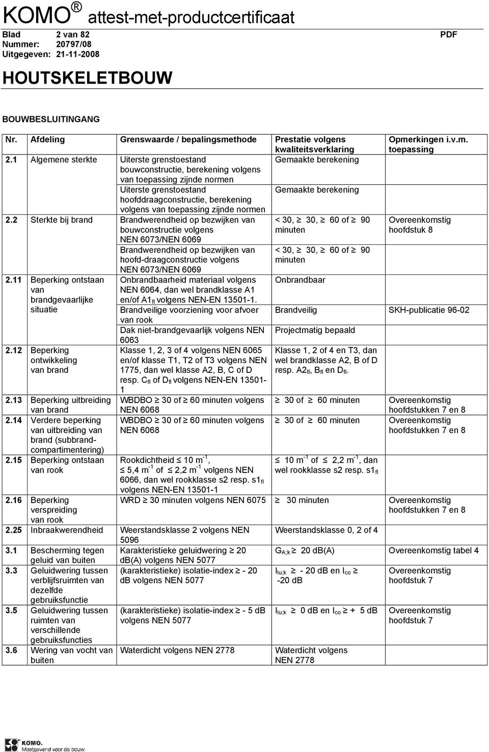 berekening volgens van toepassing zijnde normen 2.2 Sterkte bij brand Brandwerendheid op bezwijken van < 30, 30, 60 of 90 bouwconstructie volgens minuten NEN 6073/NEN 6069 2.
