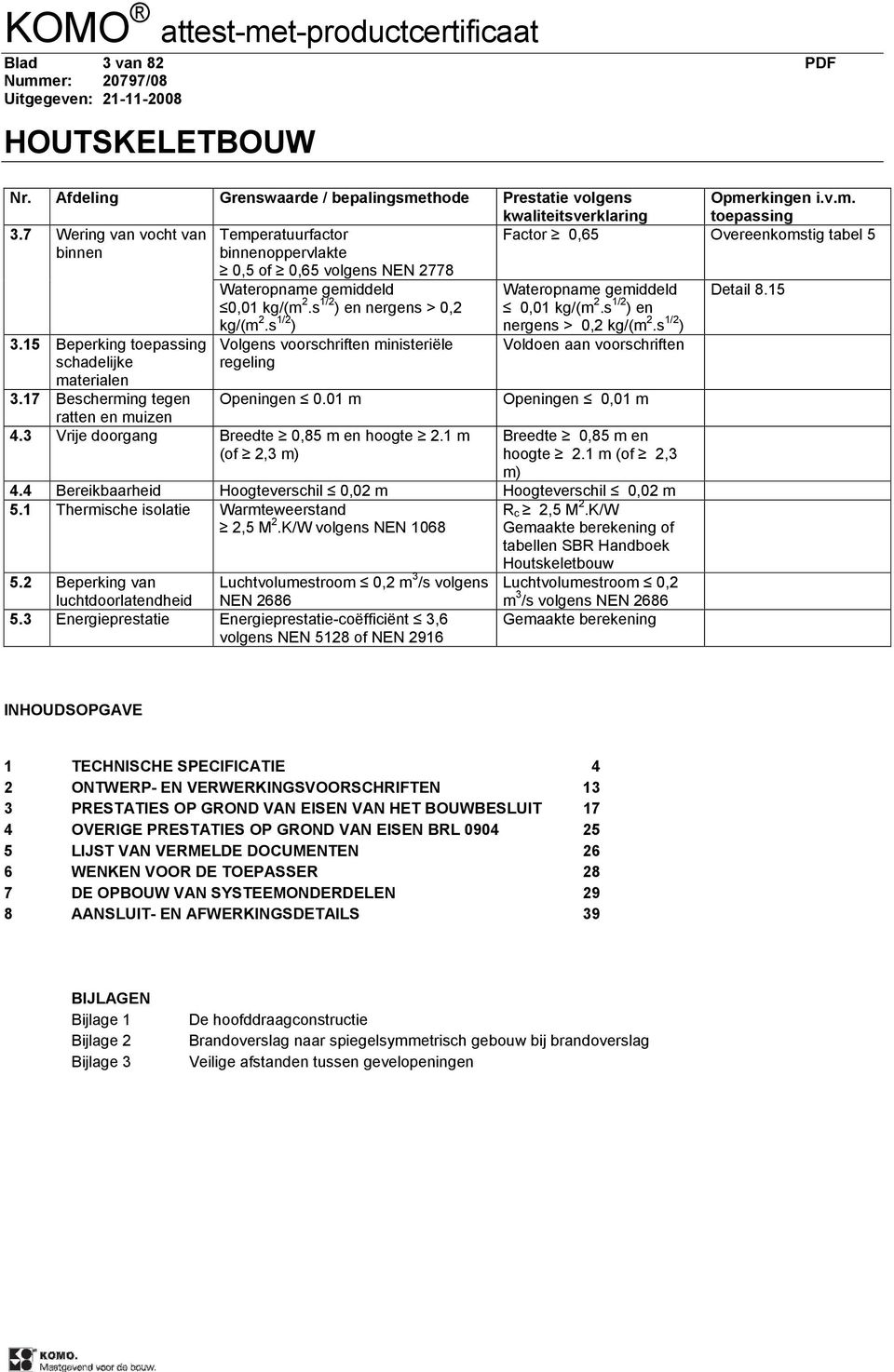 17 Bescherming tegen Wateropname gemiddeld 0,01 kg/(m 2.s 1/2 ) en nergens > 0,2 kg/(m 2.s 1/2 ) Volgens voorschriften ministeriële regeling Openingen 0.01 m ratten en muizen 4.