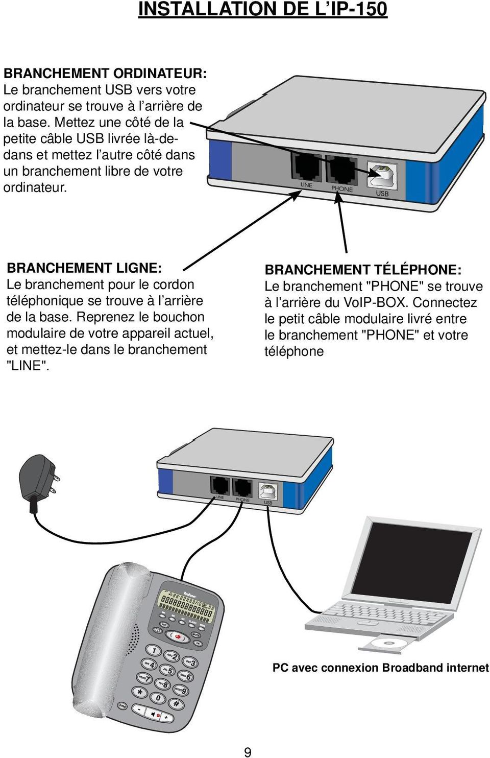 BRANCHEMENT LIGNE: Le branchement pour le cordon téléphonique se trouve à l arrière de la base.