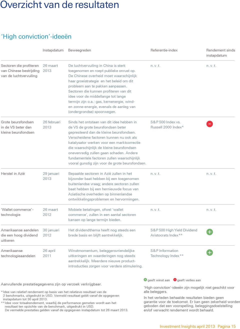 De Chinese overheid moet waarschijnlijk haar groeistrategie en het beleid om dit probleem aan te pakken aanpassen.