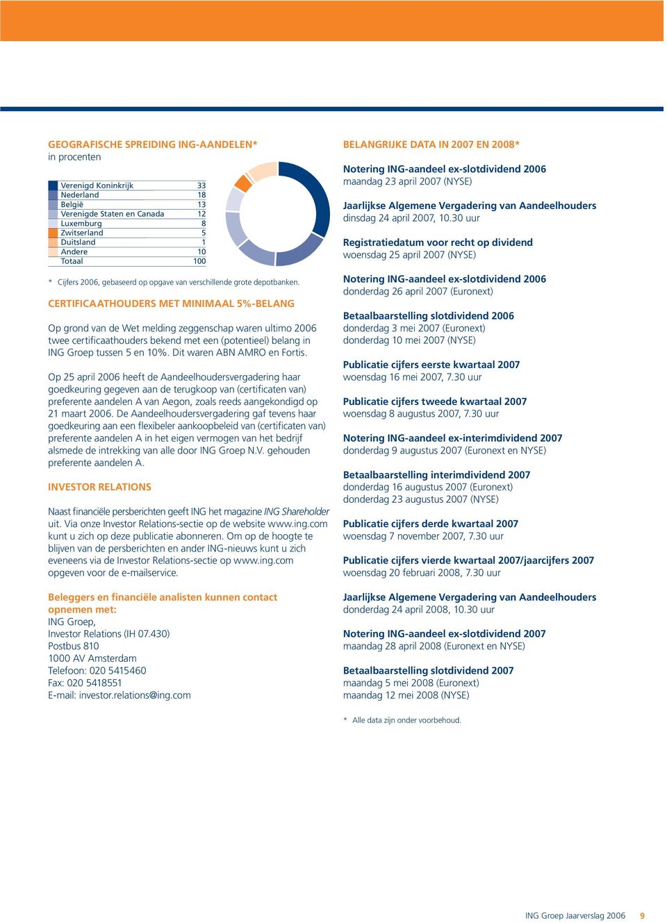 CERTIFICAATHOUDERS MET MINIMAAL 5%-BELANG Op grond van de Wet melding zeggenschap waren ultimo 2006 twee certificaathouders bekend met een (potentieel) belang in ING Groep tussen 5 en 10%.