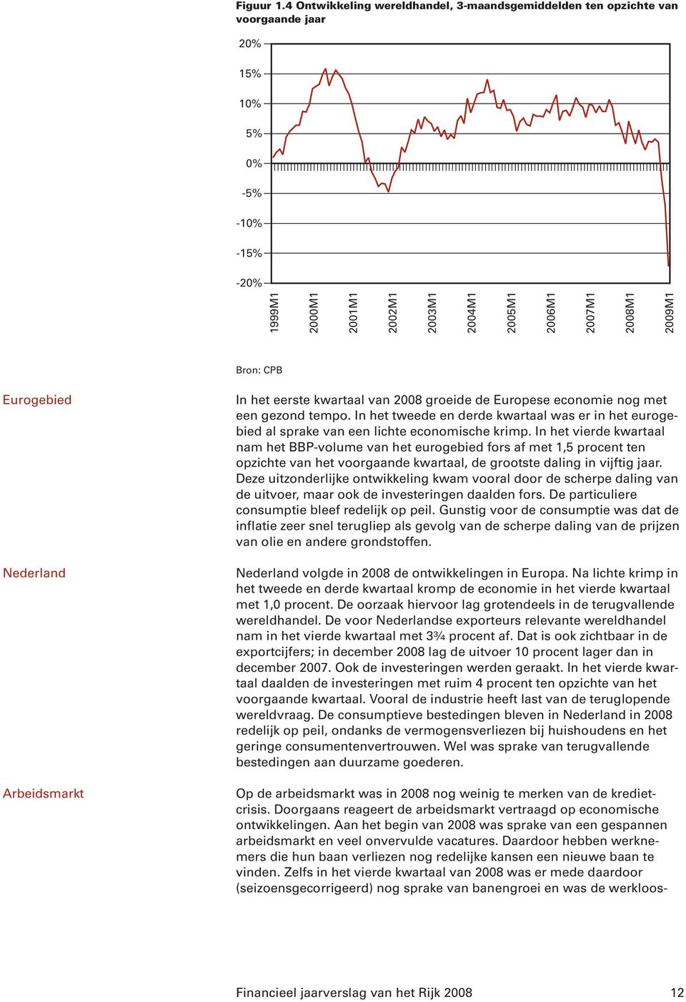 Bron: CPB Eurogebied Nederland Arbeidsmarkt In het eerste kwartaal van 2008 groeide de Europese economie nog met een gezond tempo.