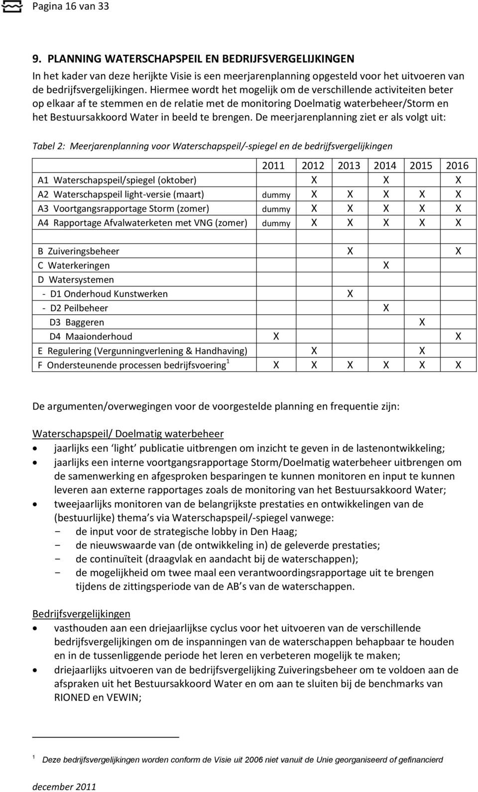 De meerjarenplanning ziet er als volgt uit: Tabel 2: Meerjarenplanning voor Waterschapspeil/-spiegel en de bedrijfsvergelijkingen 2011 2012 2013 2014 2015 2016 A1 Waterschapspeil/spiegel (oktober) X