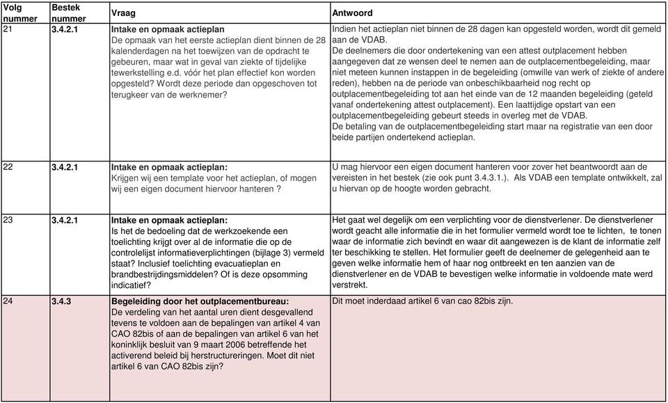 Wordt deze periode dan opgeschoven tot terugkeer van de werknemer?