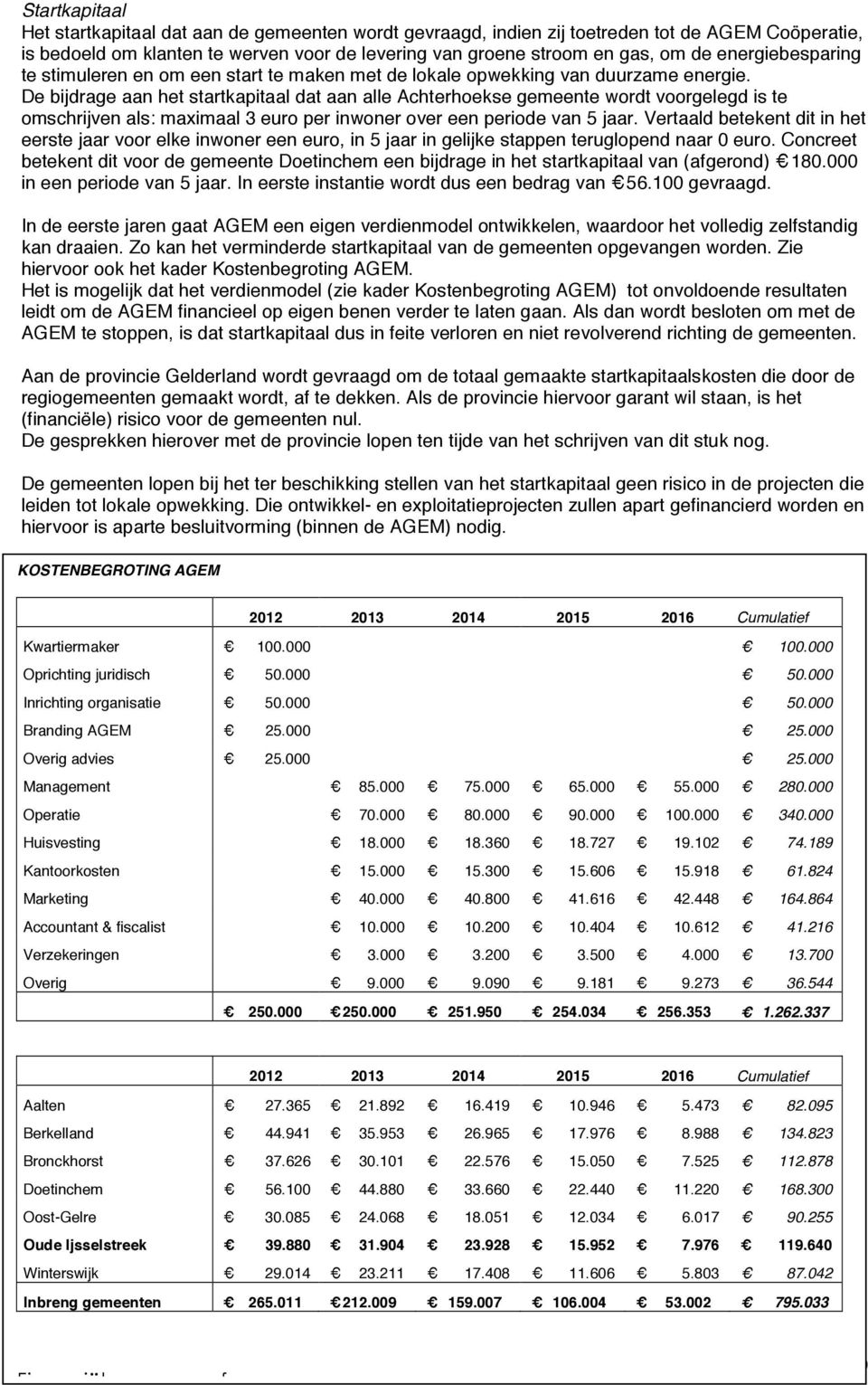 De bijdrage aan het startkapitaal dat aan alle Achterhoekse gemeente wordt voorgelegd is te omschrijven als: maximaal 3 euro per inwoner over een periode van 5 jaar.